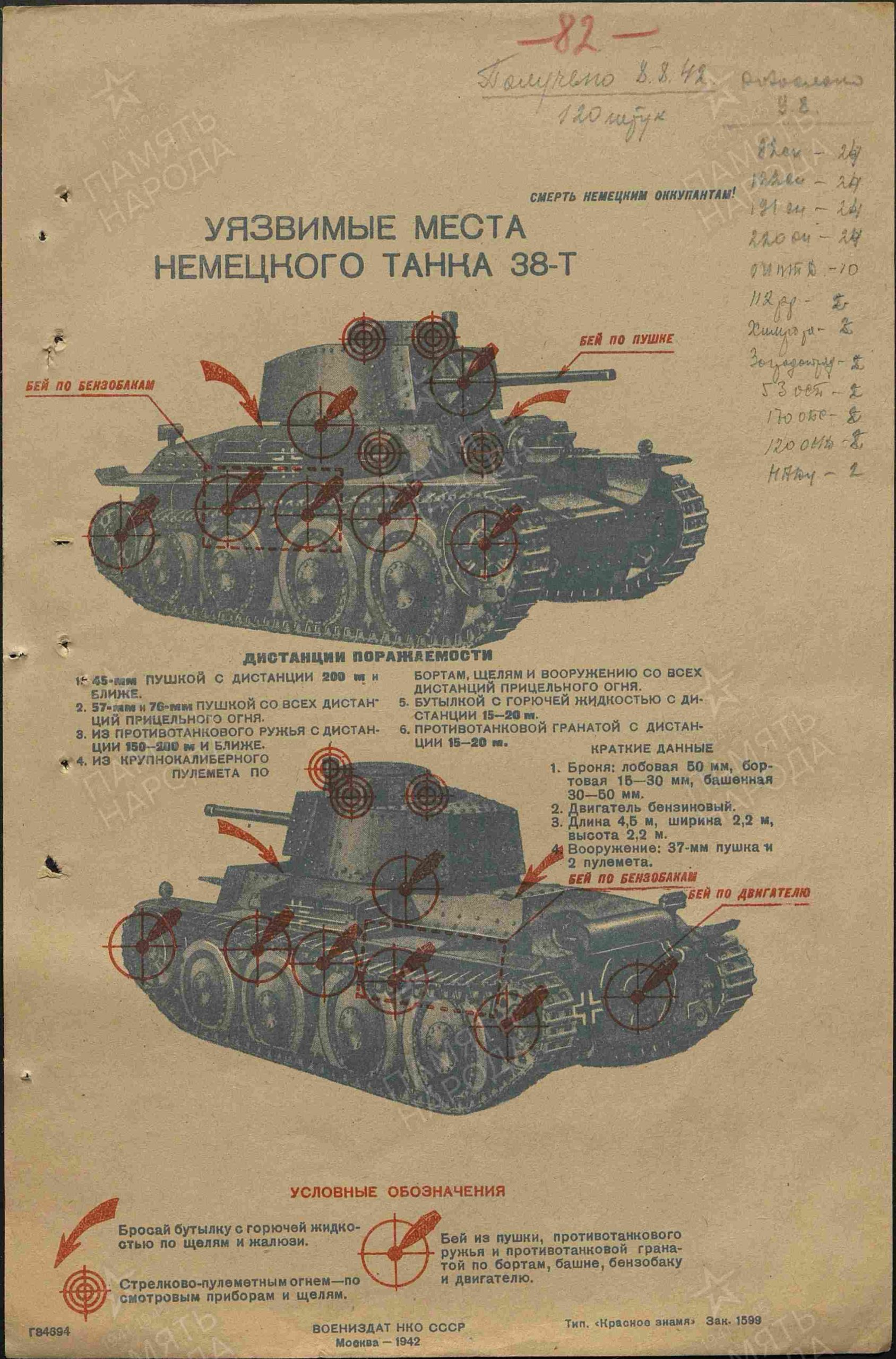 Уязвимые места немецких танков. 1942 год.