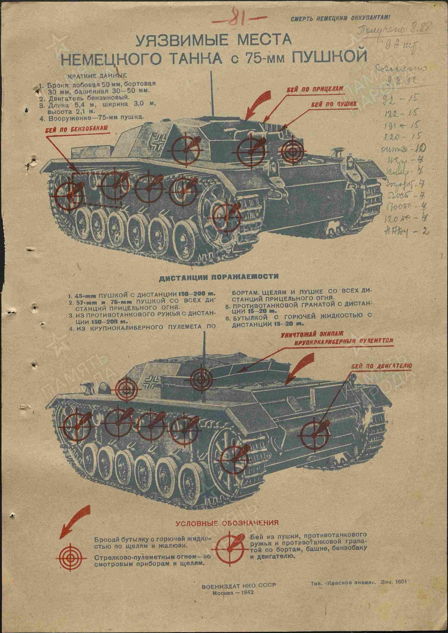 Уязвимые места немецких танков. 1942 год.